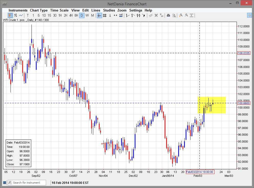 Crude Oil Crude Oil 21814